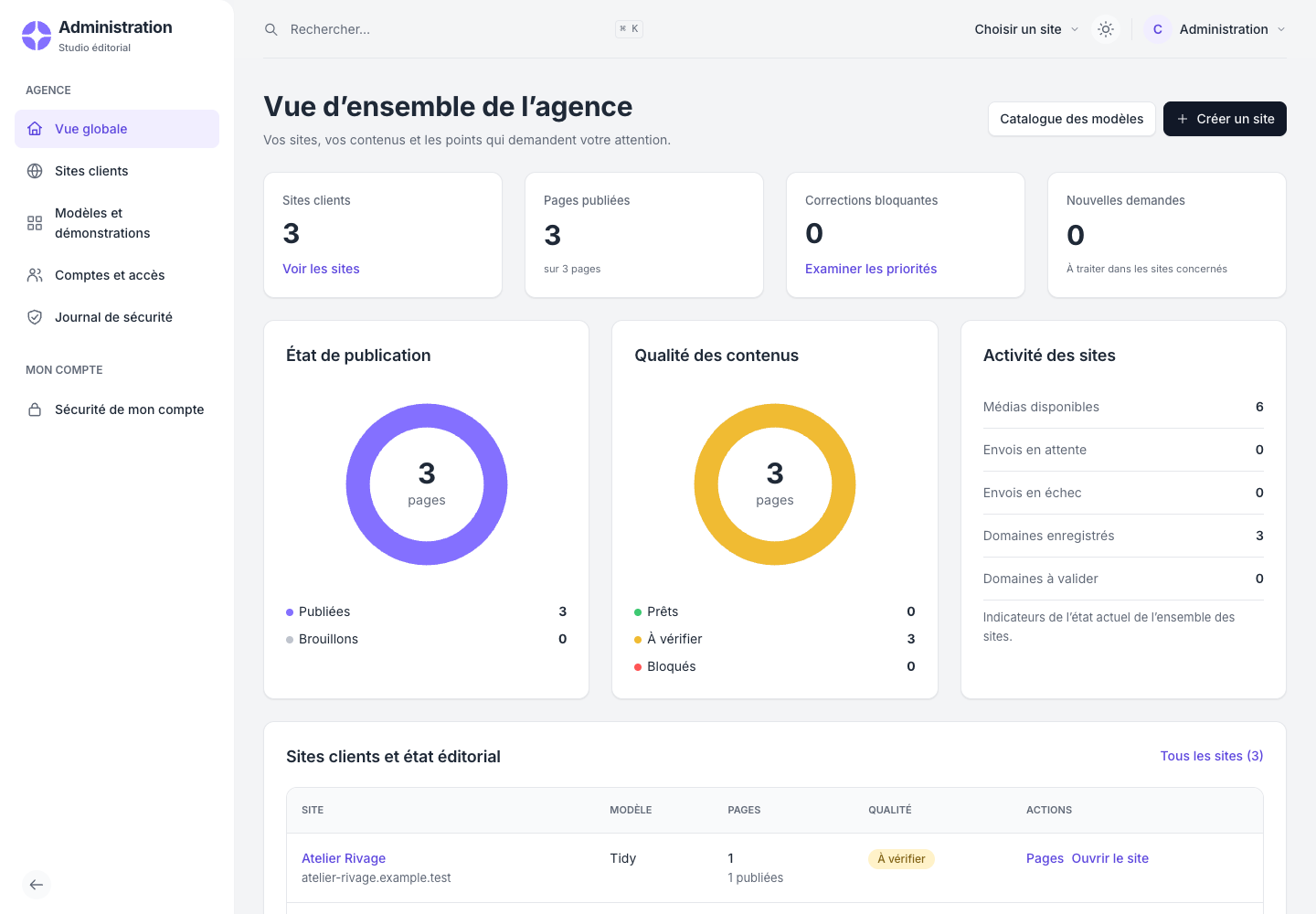 Le back-office CMSymfony présente les sites et leurs outils de gestion.